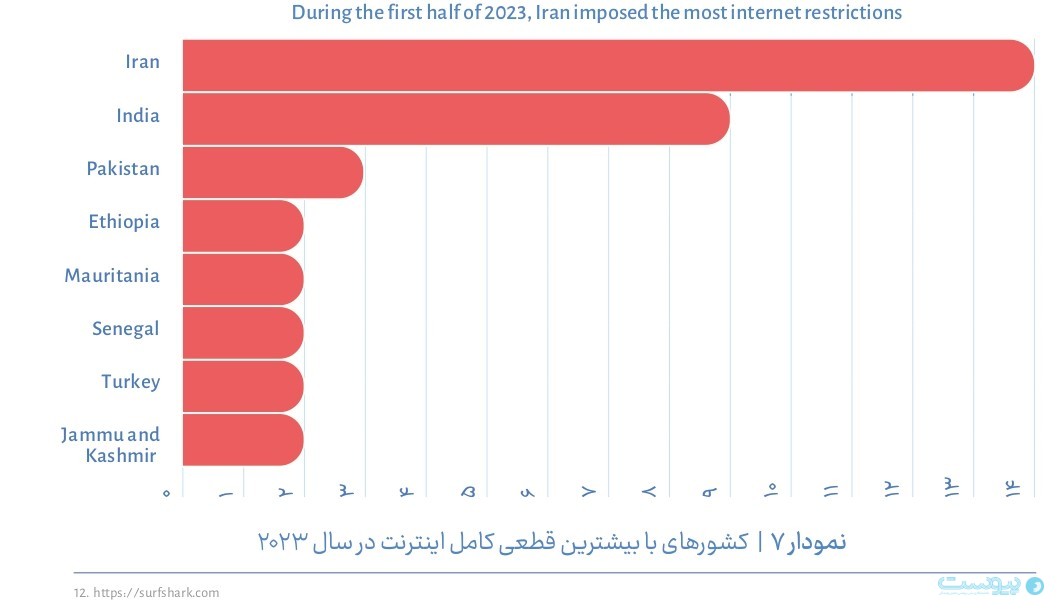 1705303022 278 انجمن تجارت الکترونیک اینترنت ایران در وضعیت خطرناک است - آژانس مدیا و مارکتینگ ردی استودیو