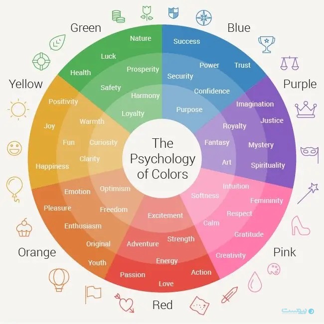 روانشناسی رنگ ها